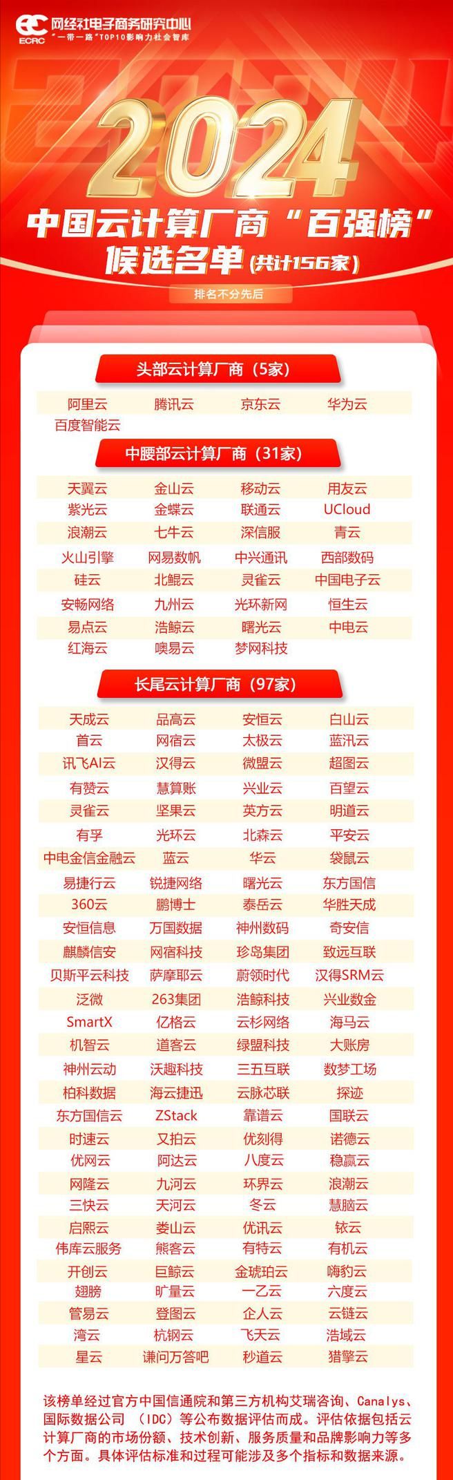 【网经社月报】2月产业数字化动态：找钢网通过聆讯怡亚通遭起诉？(图4)
