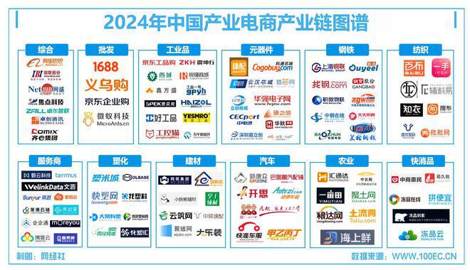 【网经社月报】2月产业数字化动态：找钢网通过聆讯怡亚通遭起诉？(图7)