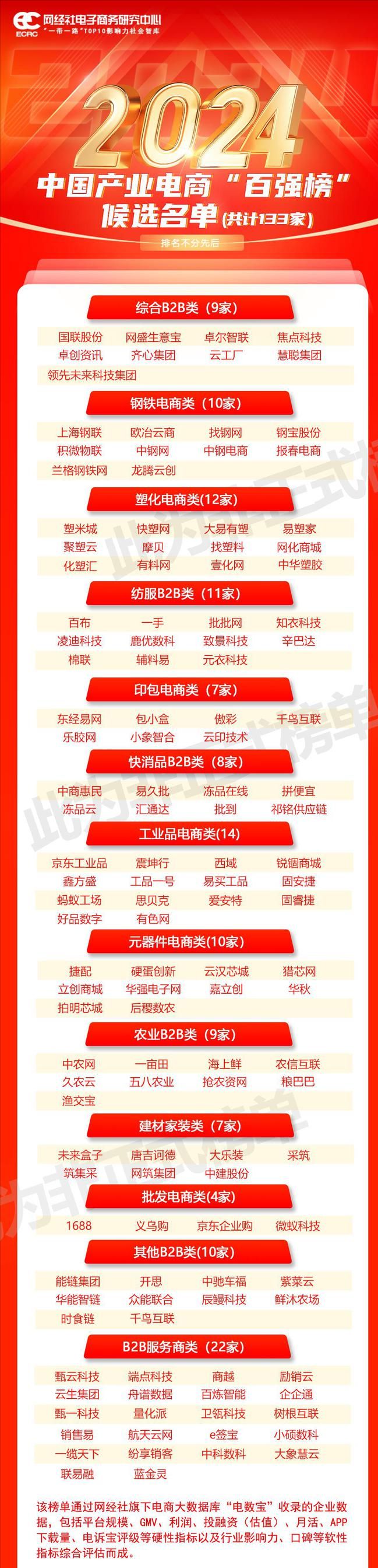 【网经社月报】2月产业数字化动态：找钢网通过聆讯怡亚通遭起诉？(图5)