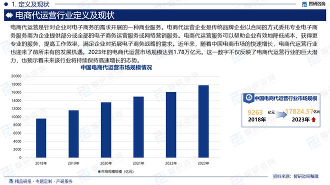 B体育：中国电商代运营行业市场现状、重点企业分析及投资潜力研究报告(图2)