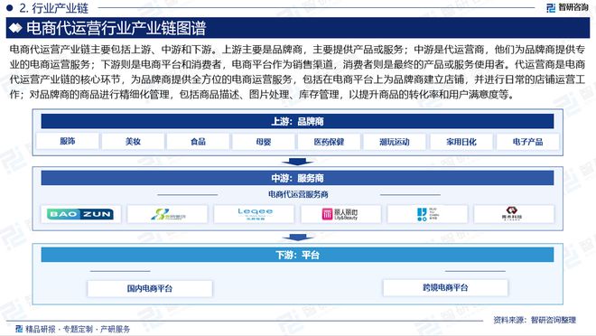 B体育：中国电商代运营行业市场现状、重点企业分析及投资潜力研究报告(图3)