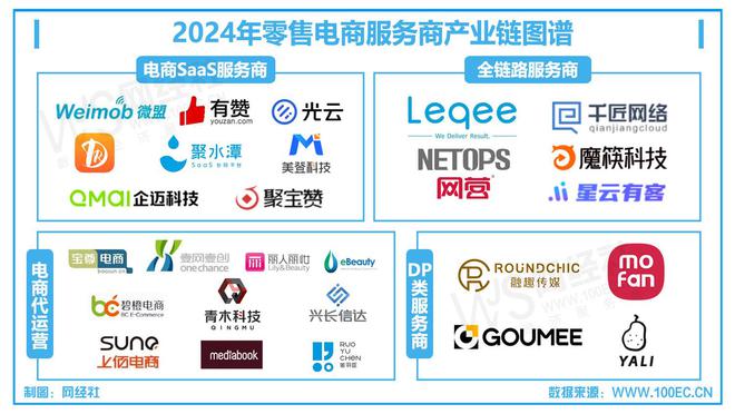 2024电商代运营十大事件：阿里网络清仓丽人丽妆股份乐其进军AI(图12)