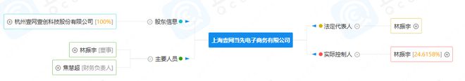 2024电商代运营十大事件：阿里网络清仓丽人丽妆股份乐其进军AI(图5)