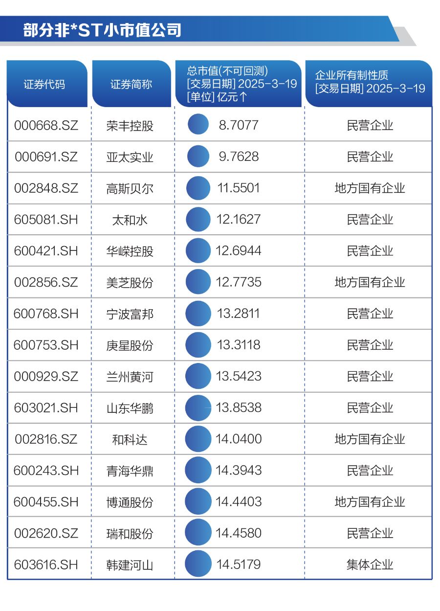 21硬核投研｜聚焦2024年报季：A股退市风险与化解趋势报告(图3)