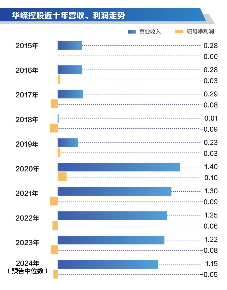 21硬核投研｜聚焦2024年报季：A股退市风险与化解趋势报告(图1)