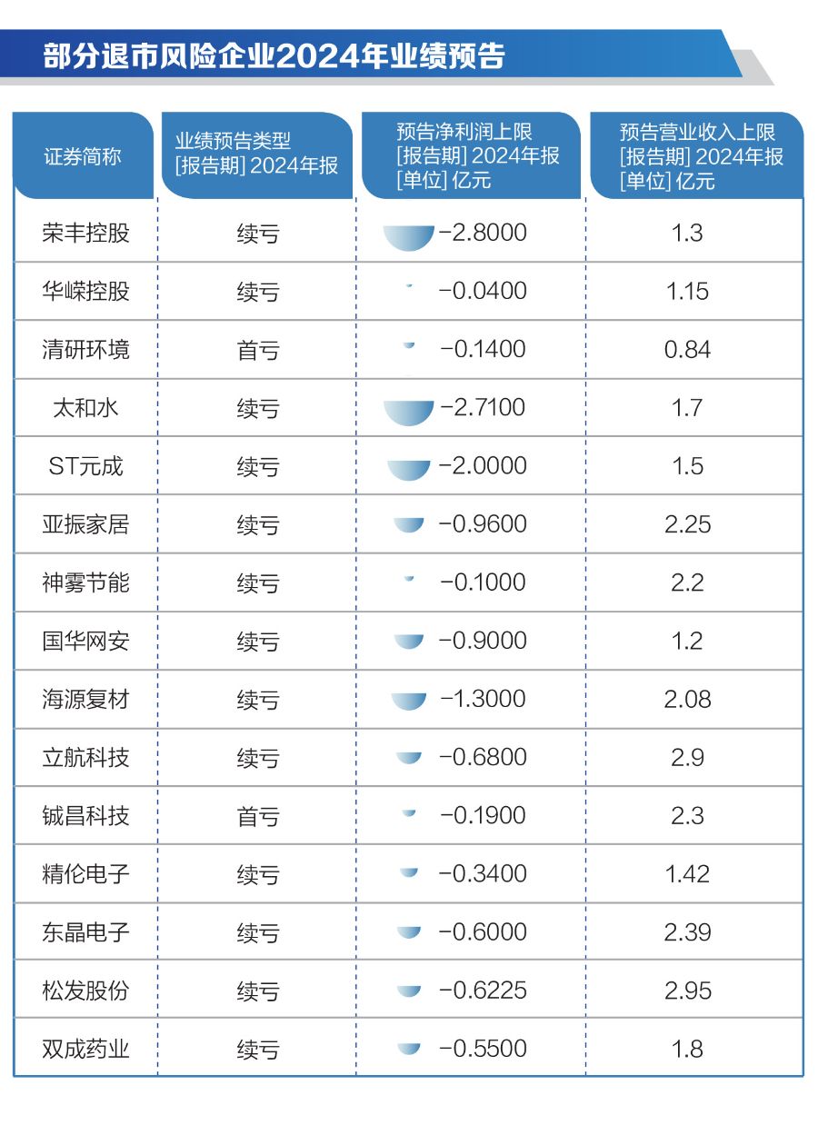 21硬核投研｜聚焦2024年报季：A股退市风险与化解趋势报告(图2)