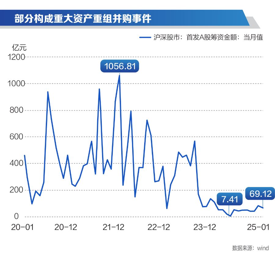 21硬核投研｜聚焦2024年报季：A股退市风险与化解趋势报告(图6)