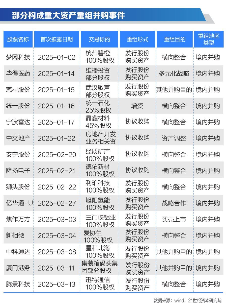 21硬核投研｜聚焦2024年报季：A股退市风险与化解趋势报告(图4)