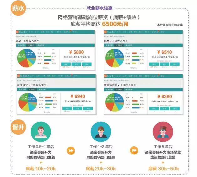 B·sport（中国体育）：门槛最低的IT岗位有的应届生年薪近10W(图2)