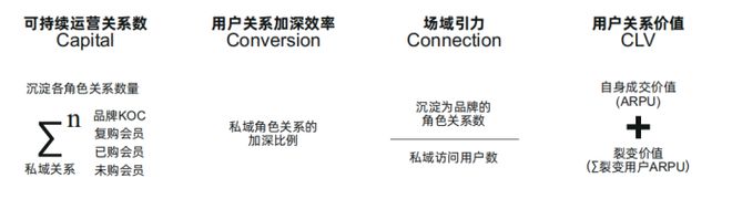 B·sport（中国体育）：增长利器：宠物产品的会员运营策略(图3)