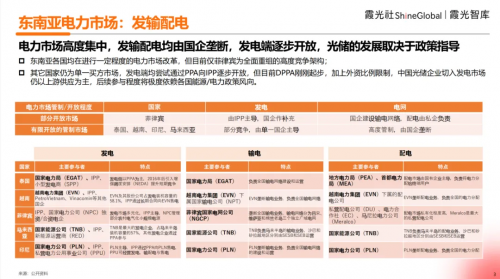 B体育：霞光智库发布《东南亚光伏储能出海调研》：在东南亚做光伏是种什么样的体验(图3)