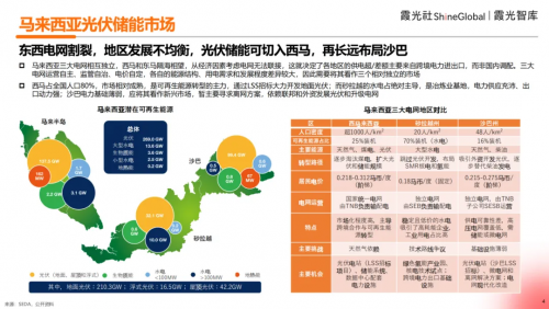 B体育：霞光智库发布《东南亚光伏储能出海调研》：在东南亚做光伏是种什么样的体验(图9)