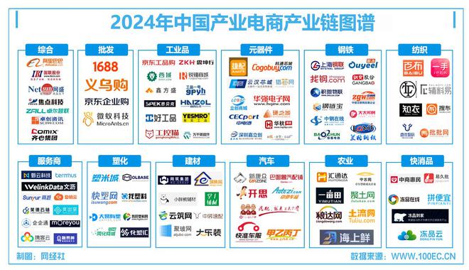 网经社：《2024年度中国产业电商市场数据报告》发布(图2)
