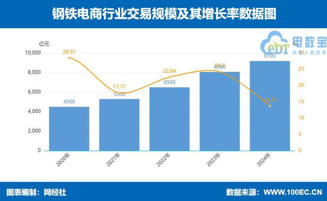 网经社：《2024年度中国产业电商市场数据报告》发布(图5)
