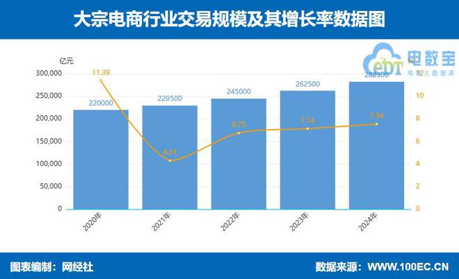 网经社：《2024年度中国产业电商市场数据报告》发布(图4)