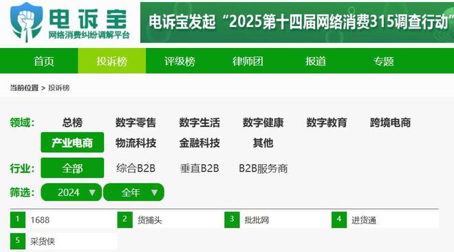 网经社：《2024年度中国产业电商市场数据报告》发布(图11)