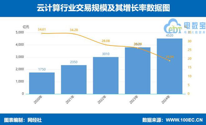 网经社：《2024年度中国产业电商市场数据报告》发布(图10)