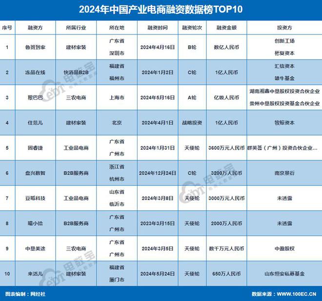 网经社：《2024年度中国产业电商市场数据报告》发布(图16)
