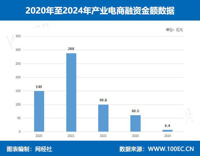 网经社：《2024年度中国产业电商市场数据报告》发布(图15)