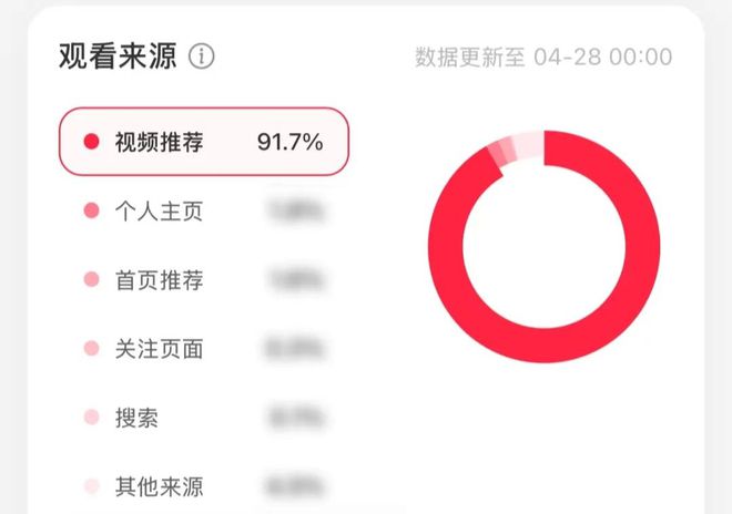 小红书流量暴跌？4步拯救危机(图1)