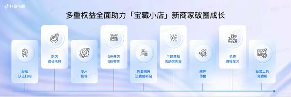 爱寻宝的年轻人在抖音电商“赶大集”(图11)
