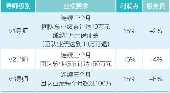 起底远方好物一个“有机”灵魂的200亿私域电商野望(图6)