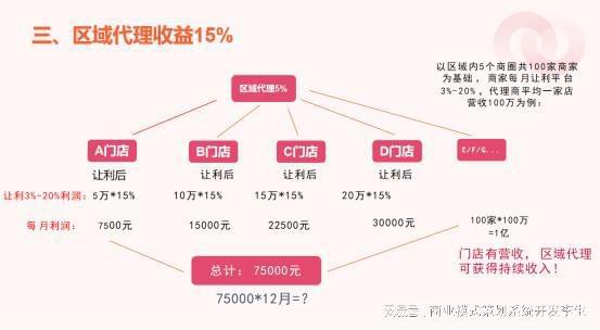 “我店模式”：打造多方共赢的电商全新商业模式(图6)