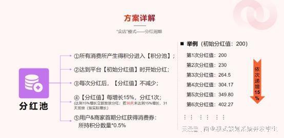 “我店模式”：打造多方共赢的电商全新商业模式(图3)