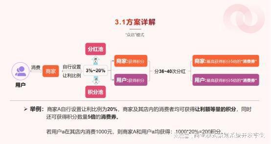 “我店模式”：打造多方共赢的电商全新商业模式(图2)