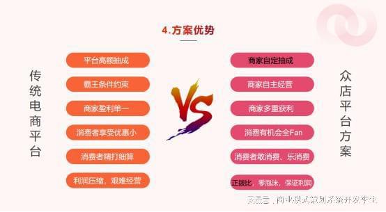 “我店模式”：打造多方共赢的电商全新商业模式(图8)