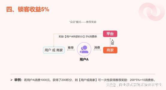 “我店模式”：打造多方共赢的电商全新商业模式(图7)