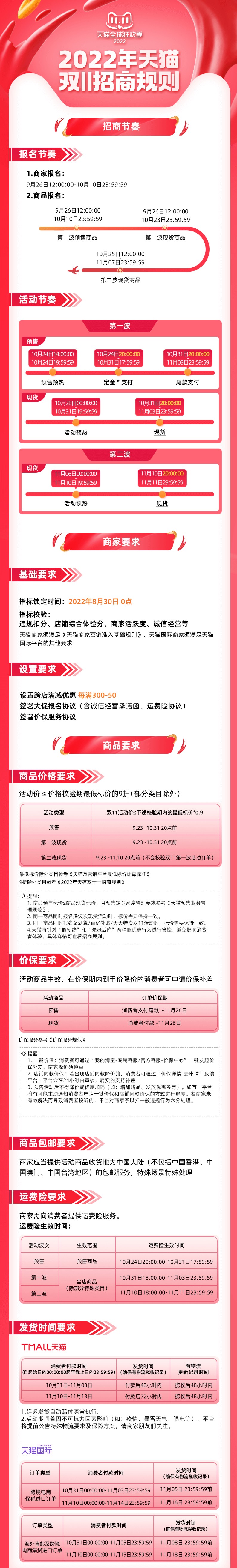双11来临多家电商平台出新规！(图1)