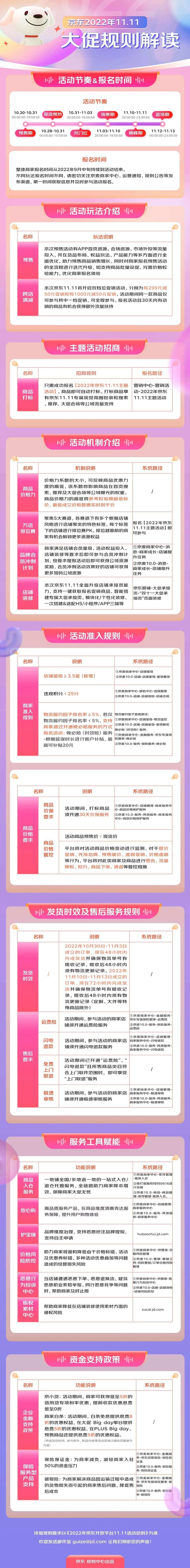 双11来临多家电商平台出新规！(图2)