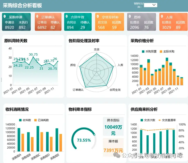 电商运营每天日常的工作内容是什么？(图1)