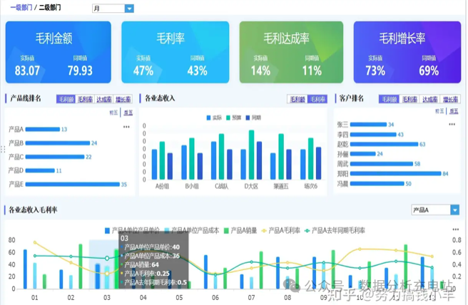 电商运营每天日常的工作内容是什么？(图2)