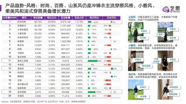 B·sport（中国体育）：冲锋衣爆火之下的乱象调查(图4)