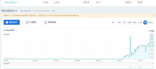 小程序结合什么项目赚钱(图1)