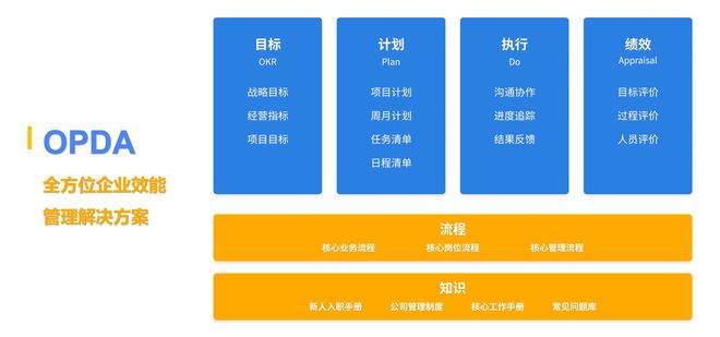 日事清效能方案：目标到绩效全链路整合提速电商运营(图1)