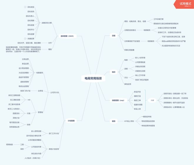日事清效能方案：目标到绩效全链路整合提速电商运营(图2)