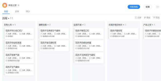 日事清效能方案：目标到绩效全链路整合提速电商运营(图8)