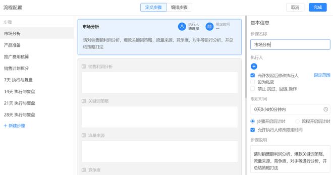 日事清效能方案：目标到绩效全链路整合提速电商运营(图9)