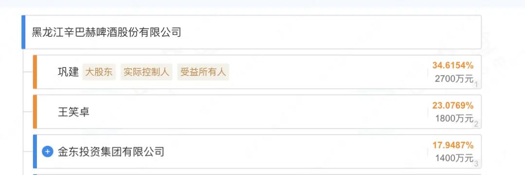 “牛市”来了！白酒教父杀进啤酒圈(图2)