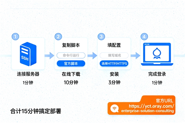 账号共享怕泄露？洋葱头浏览器私有化部署助飞电商业务(图2)