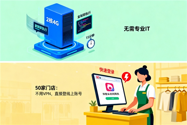 账号共享怕泄露？洋葱头浏览器私有化部署助飞电商业务(图4)