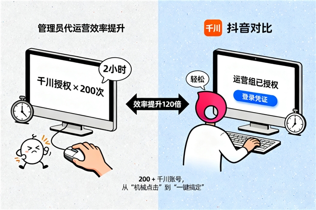 账号共享怕泄露？洋葱头浏览器私有化部署助飞电商业务(图3)