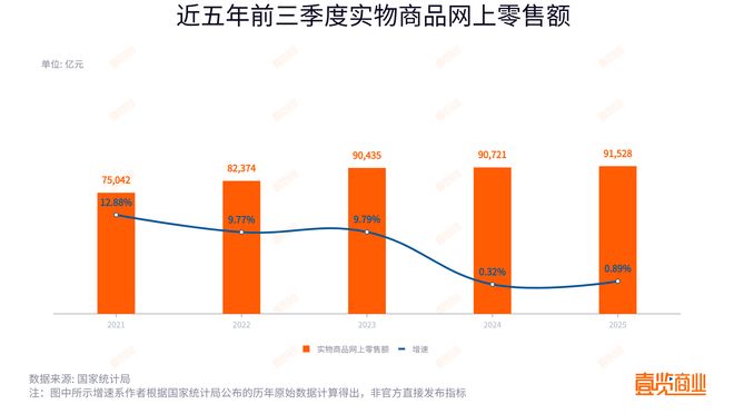 电商与实体零售进入战略相持阶段(图2)