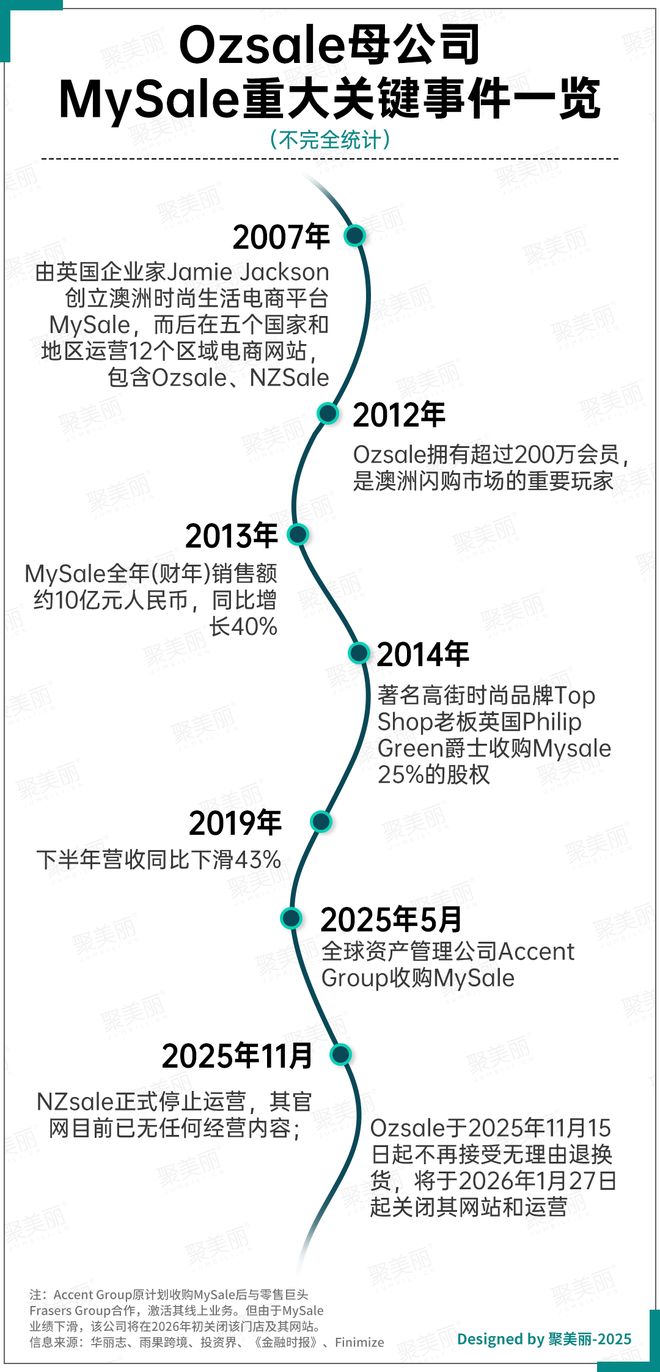 知名电商平台停止运营！(图3)