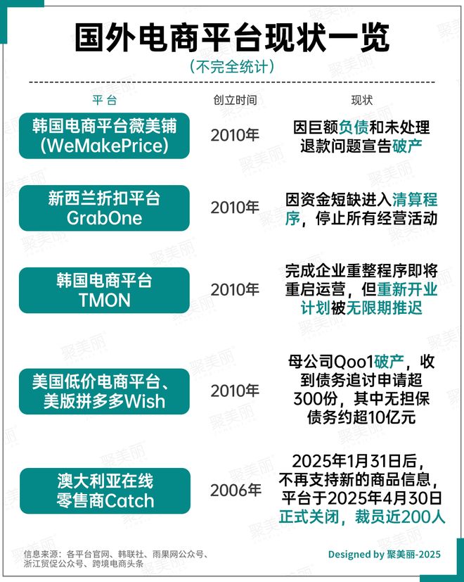知名电商平台停止运营！(图4)