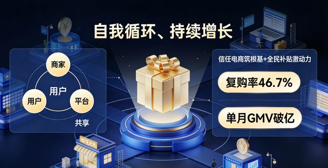 GMV破亿内幕：信任电商与全民补贴如何“收割”与增长？(图5)