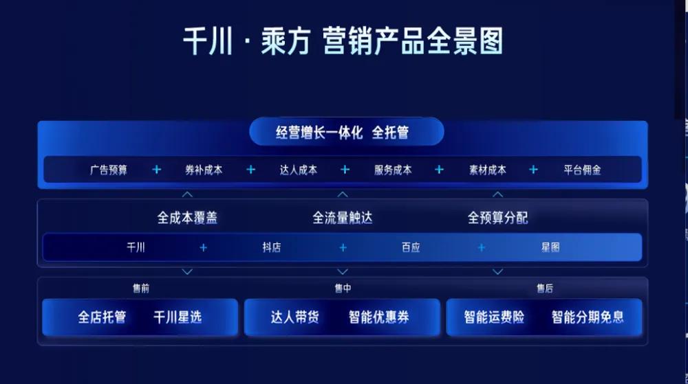 B·sport（中国体育）：抖音电商上线年商家们的经营逻辑要变了(图2)